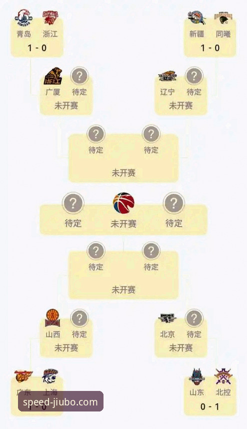 CBA季后赛山西横扫青岛晋级八强详解
